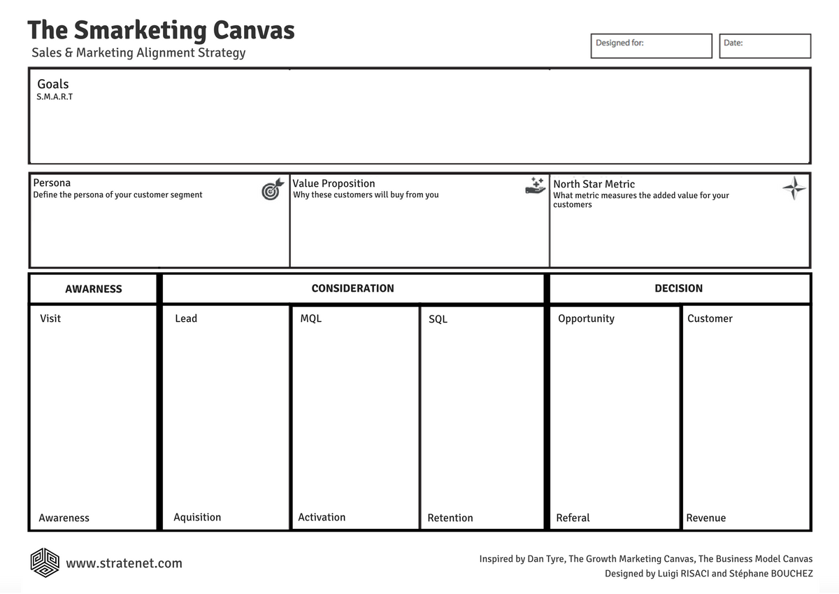 The Smarketing Canvas.png