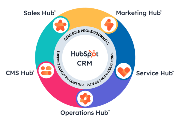 crm_suite